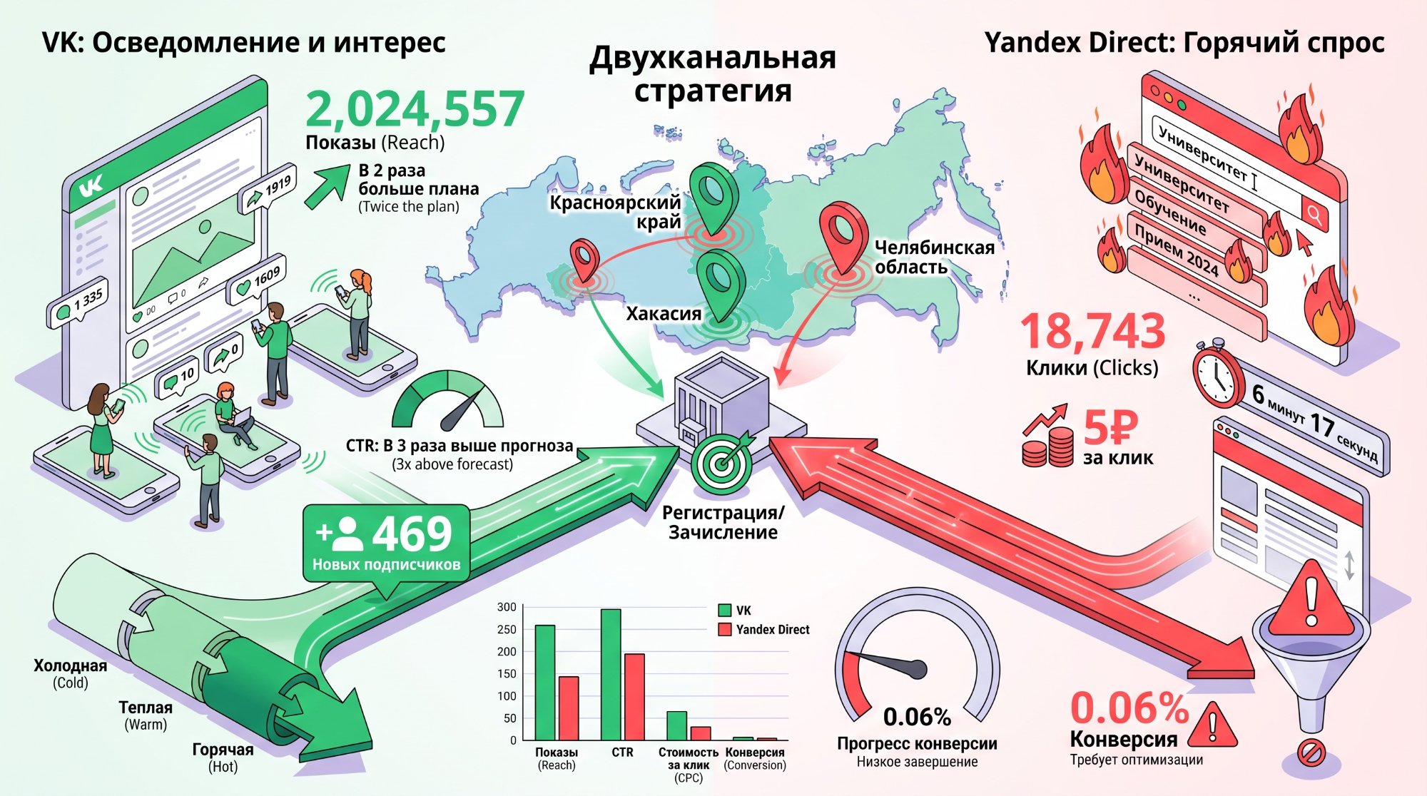 Результат