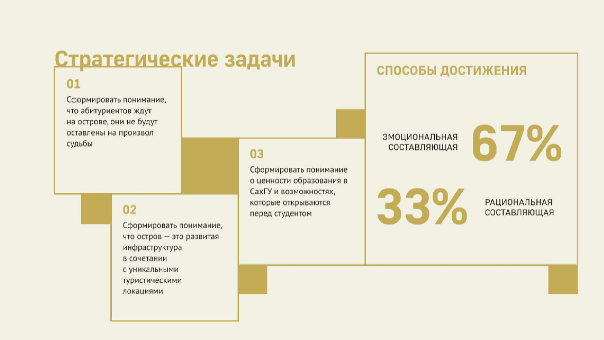 Позиционирование