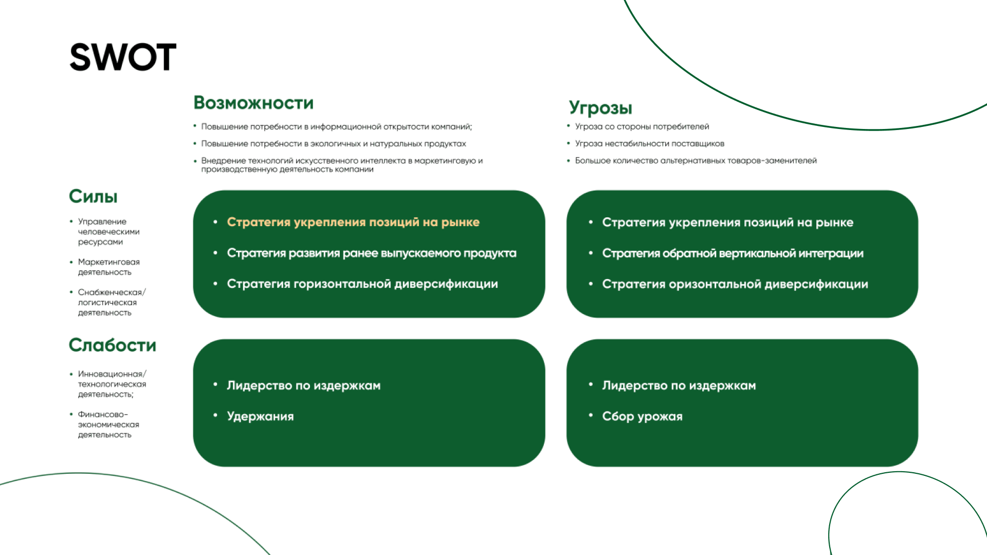 SWOT