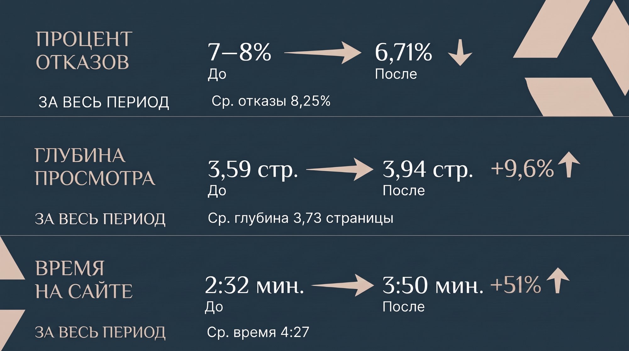 Результаты