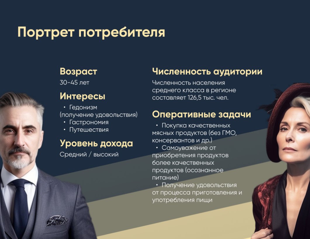 Аудитория