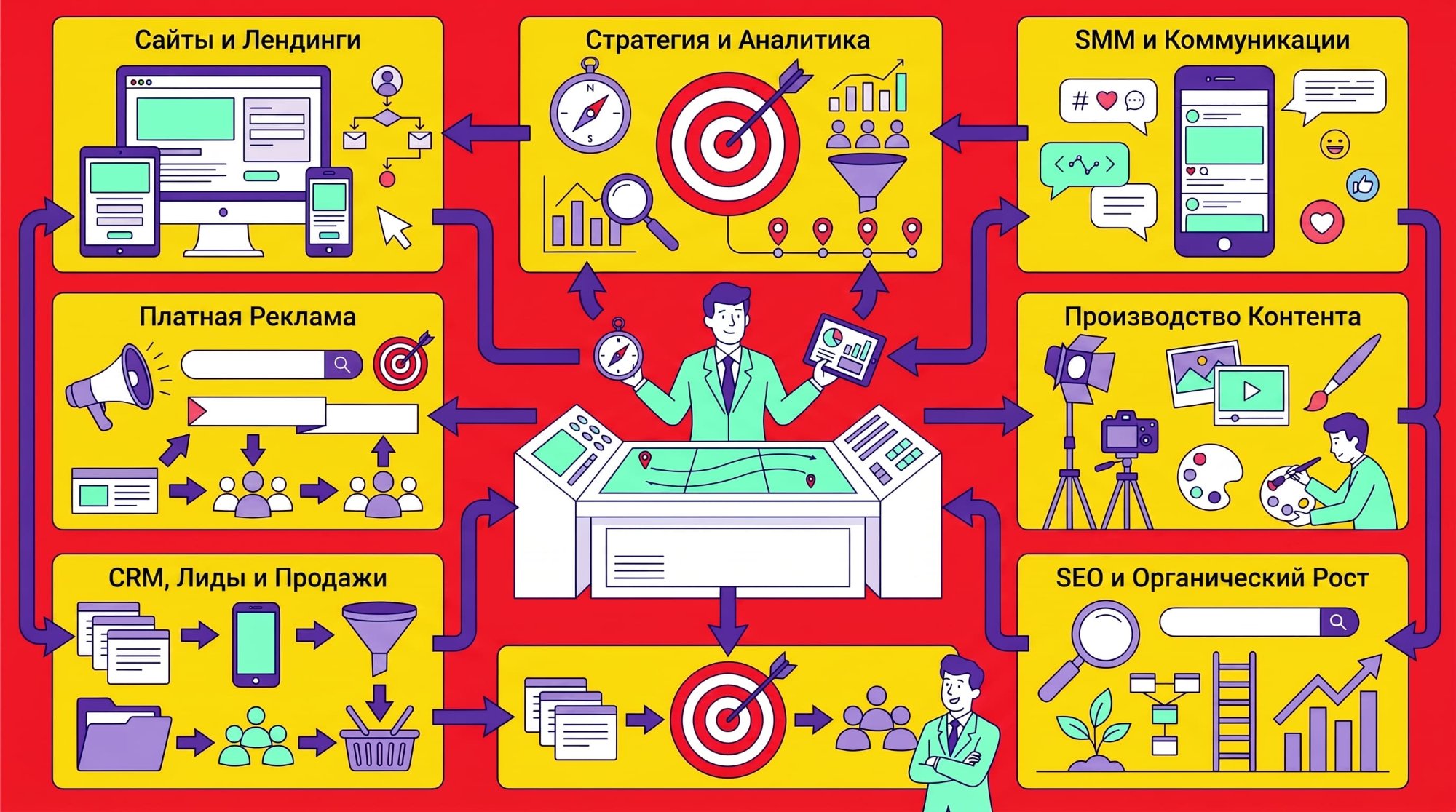 Инфографика: комплексный маркетинг как набор инструментов под единой стратегией и управлением