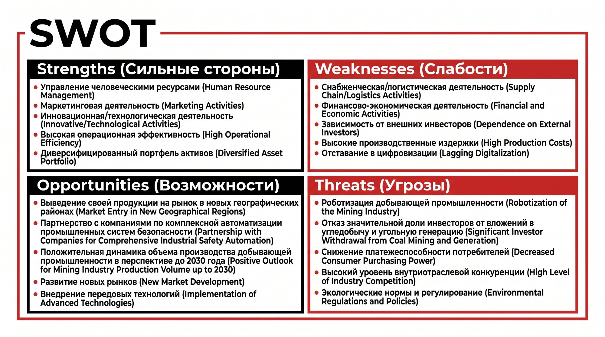 SWOT