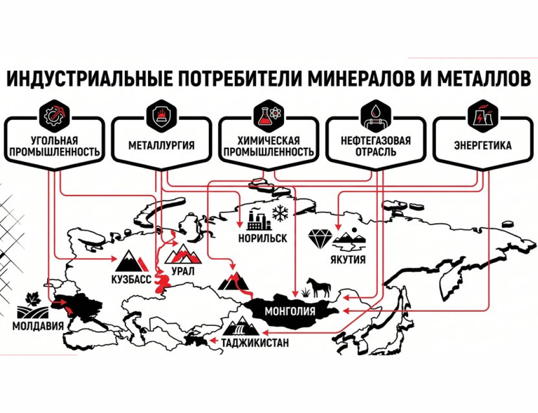 Потребители