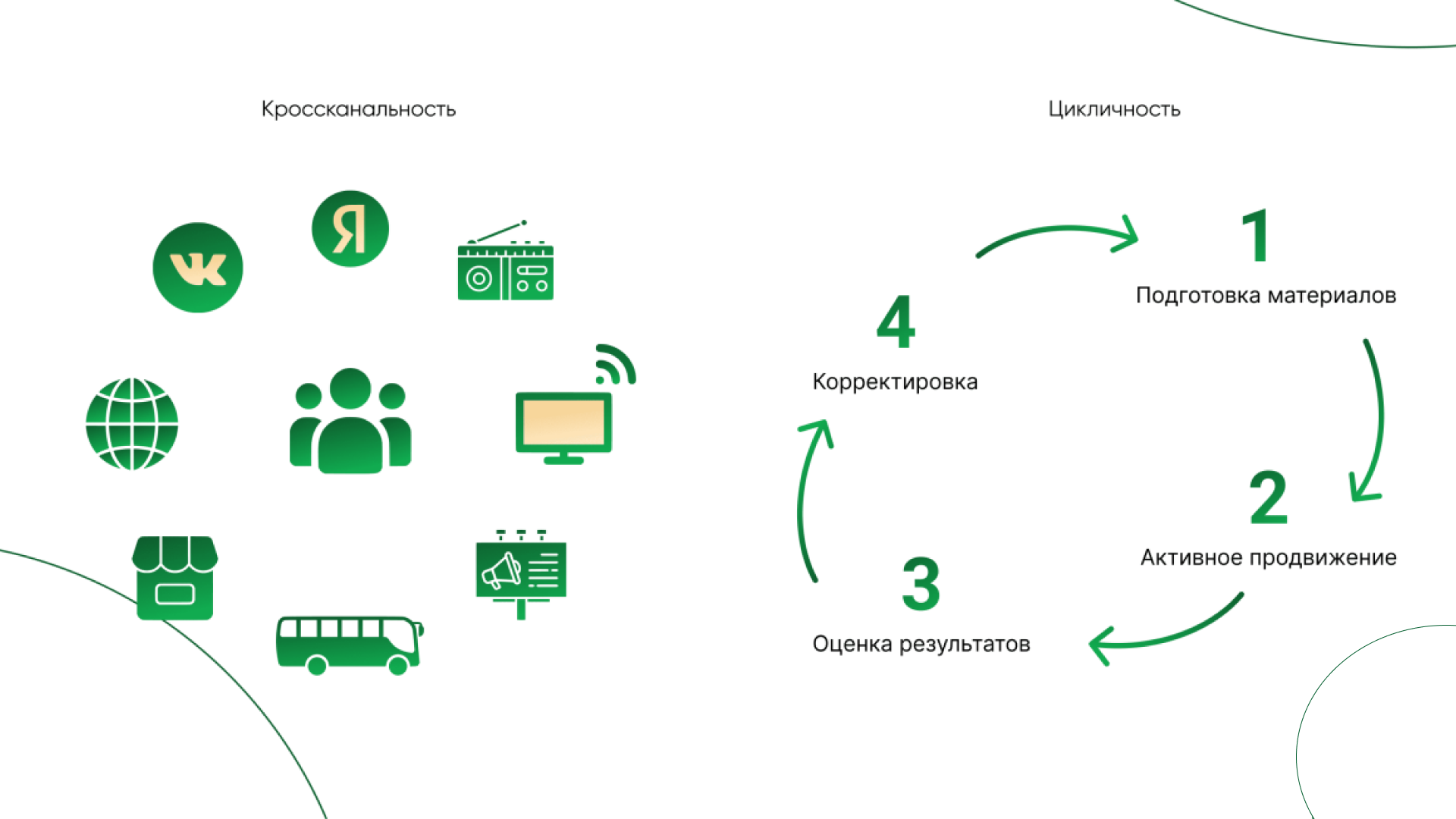 Медиаплан