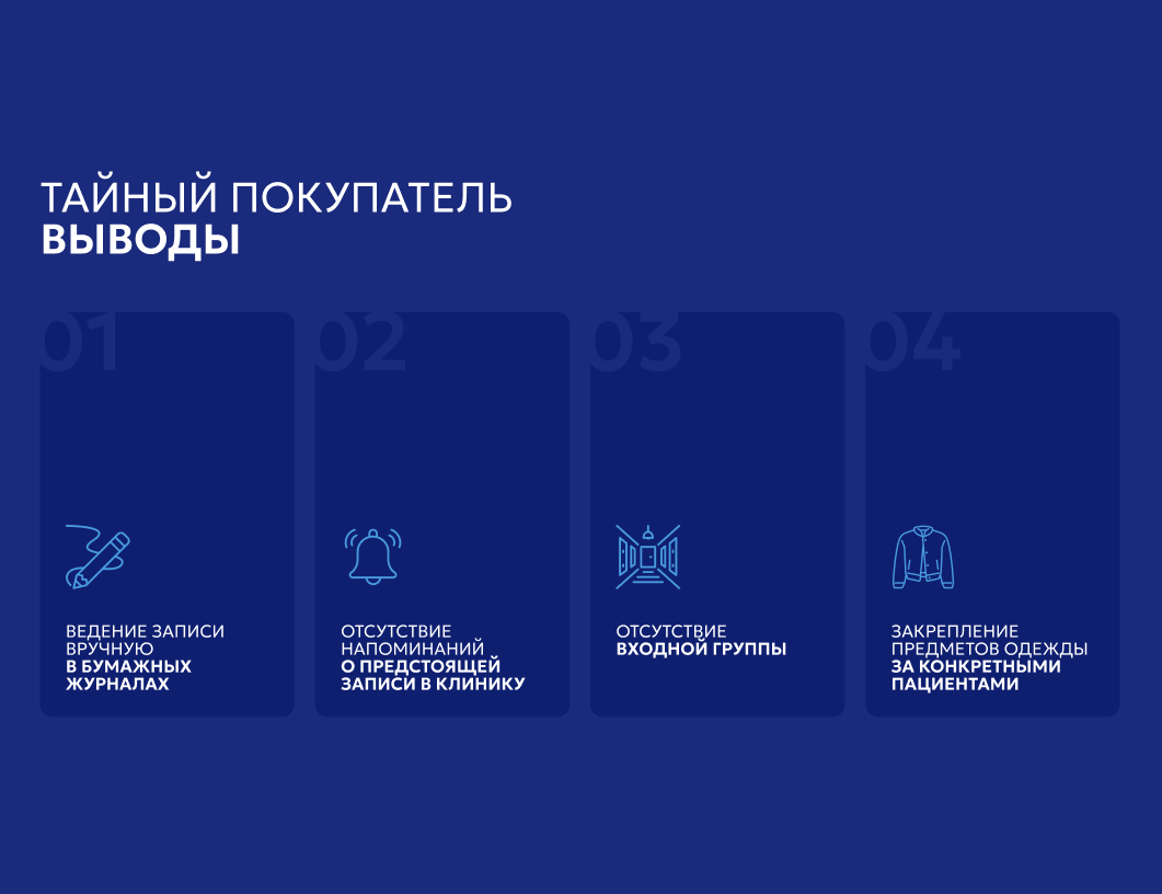 Тайный покупатель