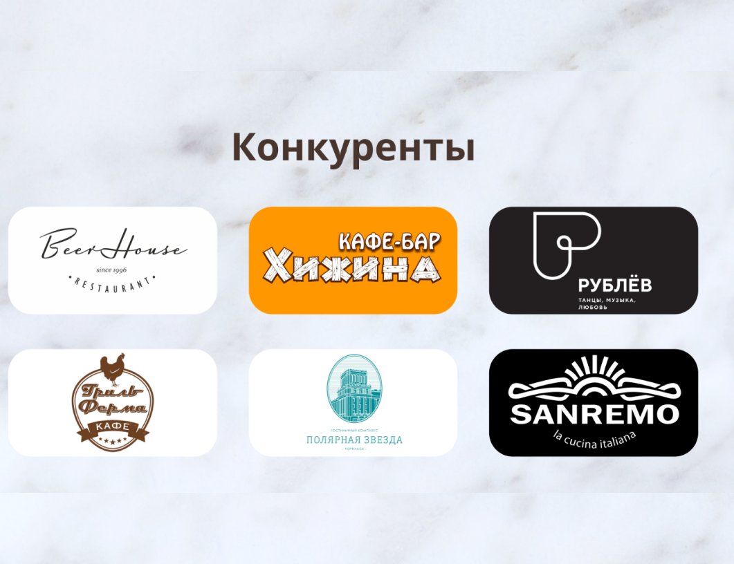 Конкуренты